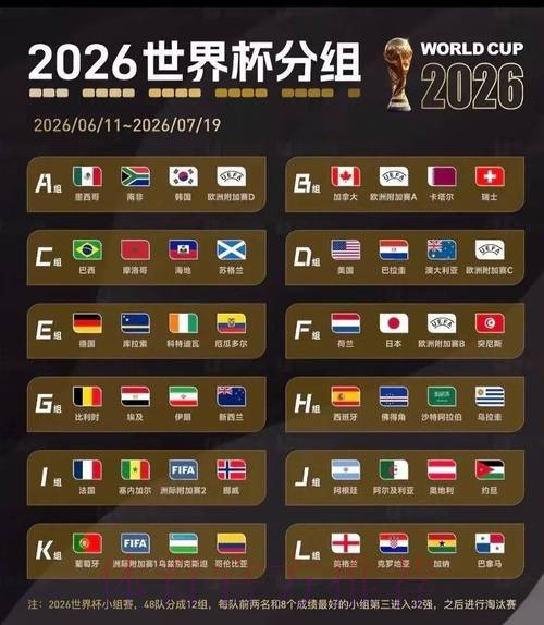 2026世界杯美国分析